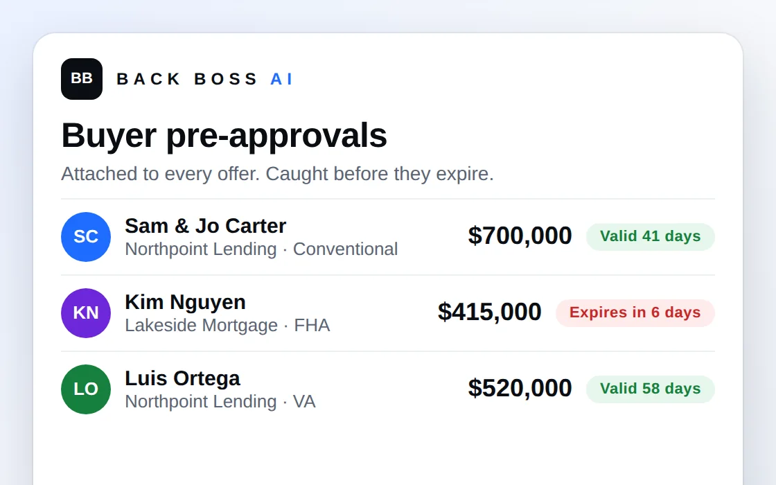 Buyer pre-approvals with amounts, lenders and expiration warnings (sample data)